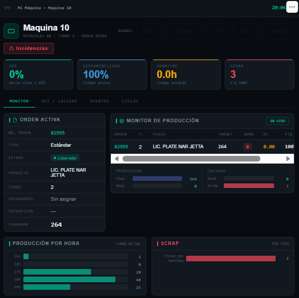 Monitoreo de maquinaria en tiempo real · 2