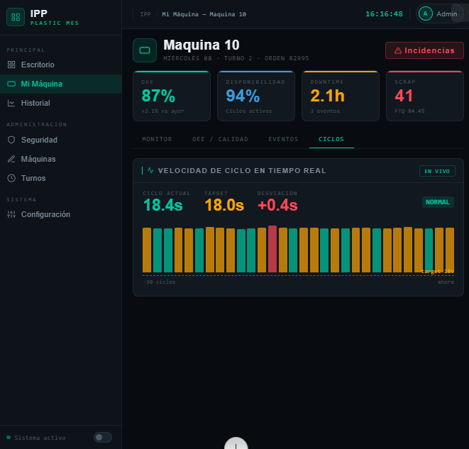 Monitoreo de maquinaria en tiempo real · 3