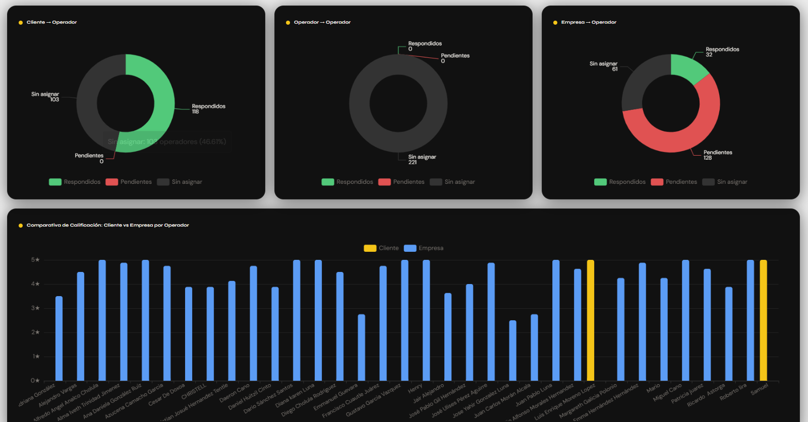 Software industrial a la medida · 1