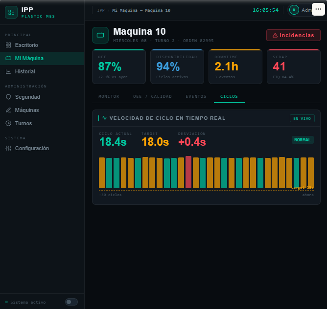 Software industrial a la medida · 5