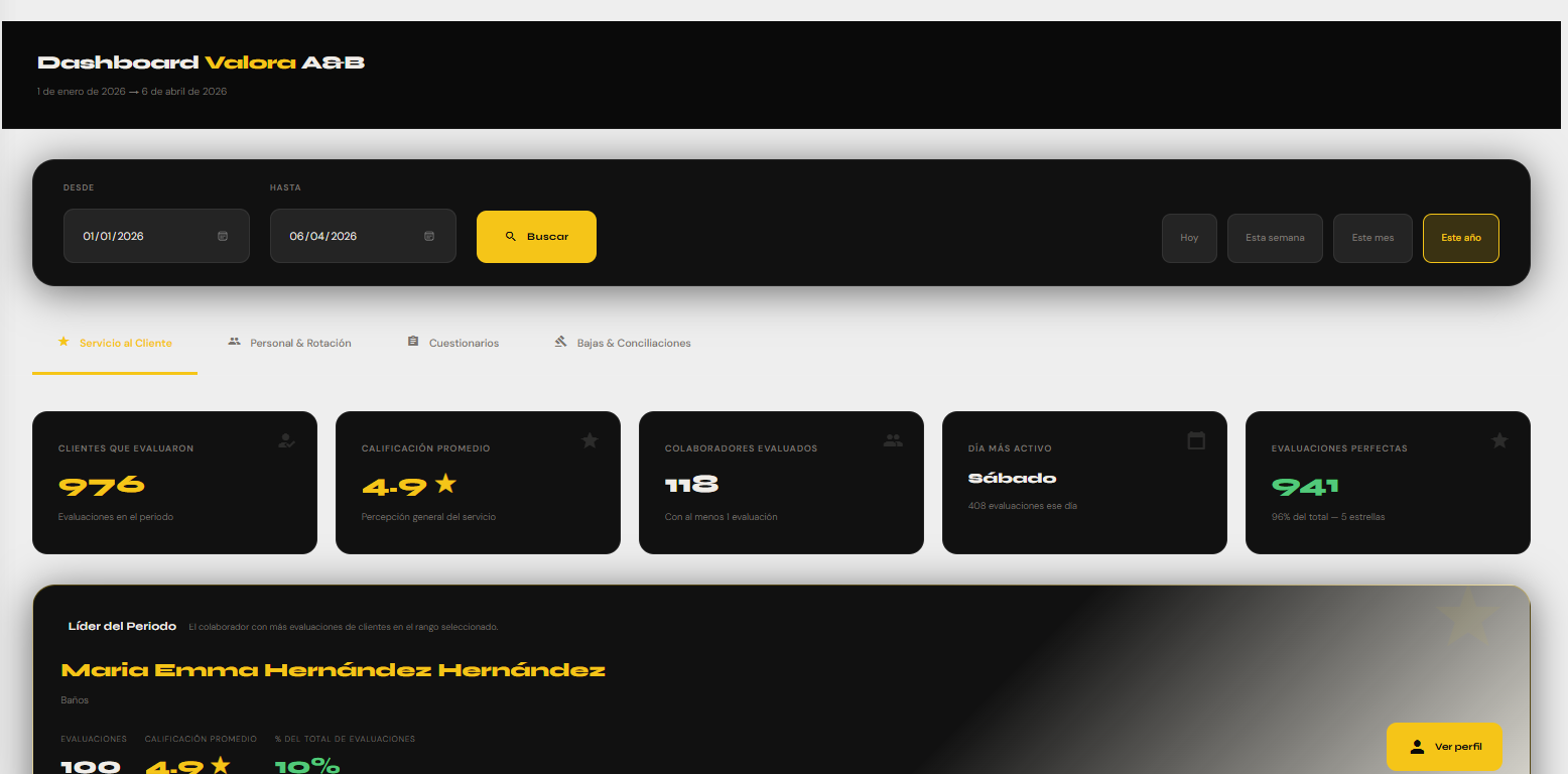 Software industrial a la medida · 6