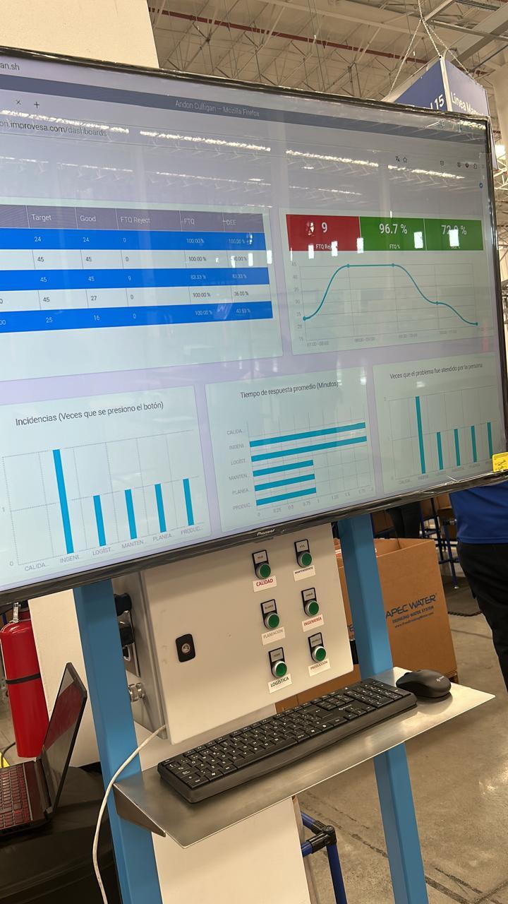 Trazabilidad de producto · 1
